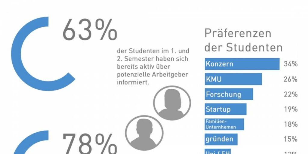 mint_studium