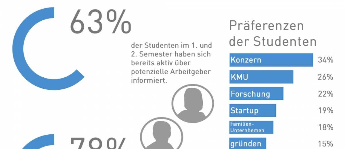 mint_studium
