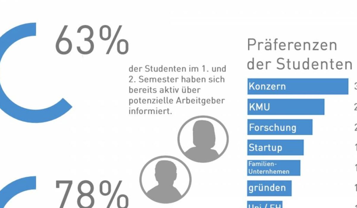 mint_studium